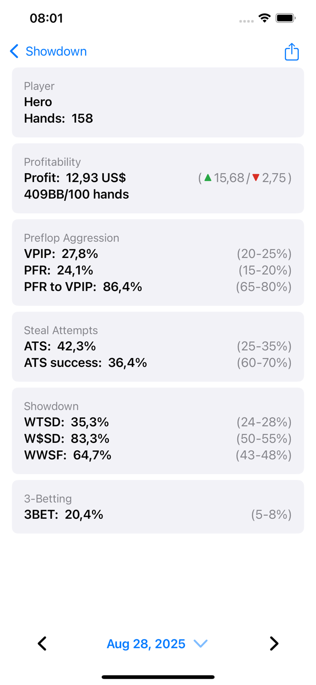 Player statistics screen showing hero and villain stats